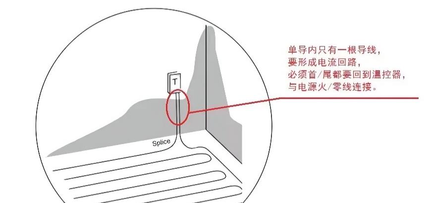 單導發熱電纜