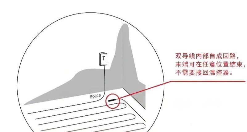 雙導發熱地暖